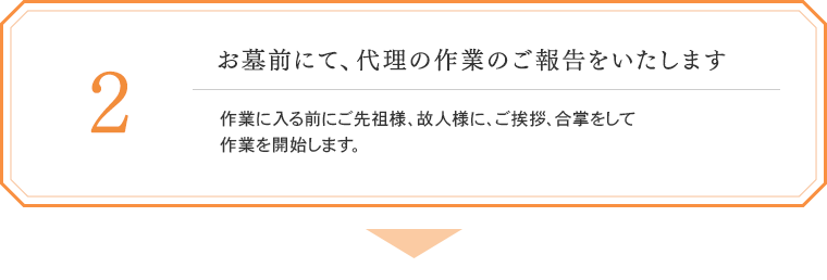 2. お墓前にて、代理の作業のご報告をいたします。作業に入る前にご先祖様、故人様に、ご挨拶、合掌をして作業を開始します。