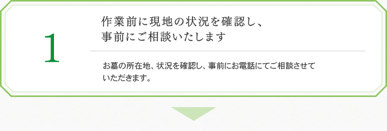  1. 作業前に現地の状況を確認し、事前にご相談いたします
お墓の所在地、状況を確認し、事前にお電話にてご相談させていただきます。